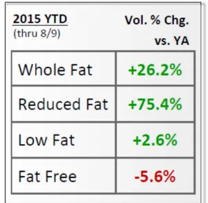 low-and-whole-fat-graphic