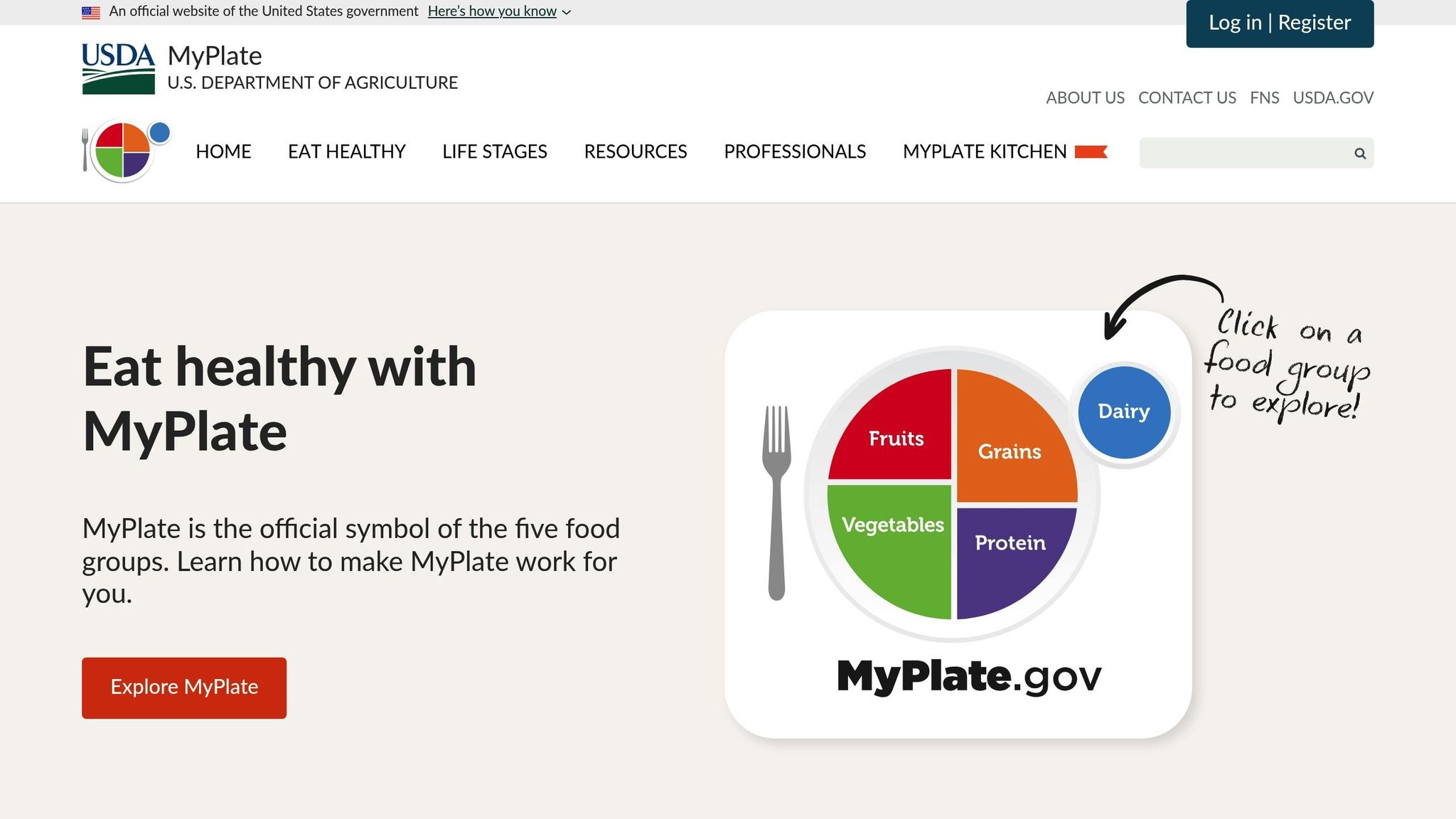 MyPlate