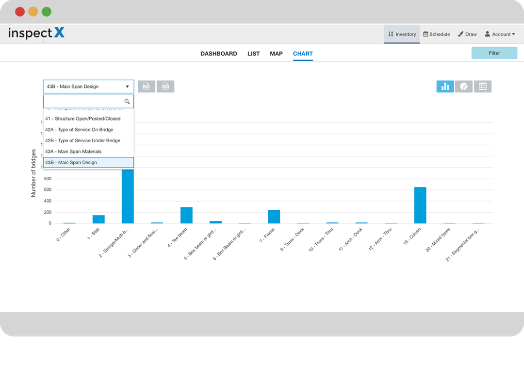 Bridge Inspection Software | Revolutionize with inspectX by AssetIntel