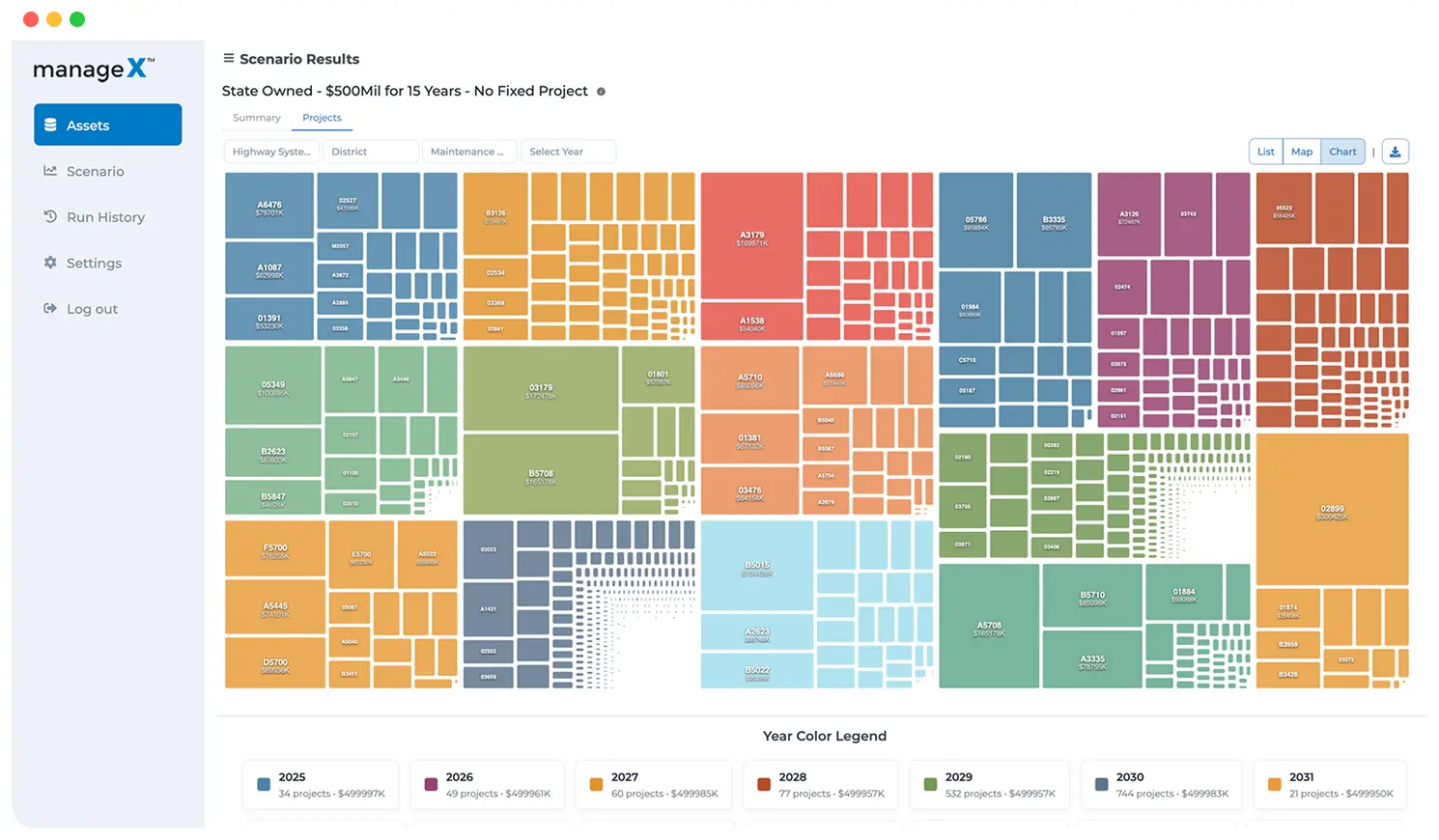 Data-Driven Capital Planning