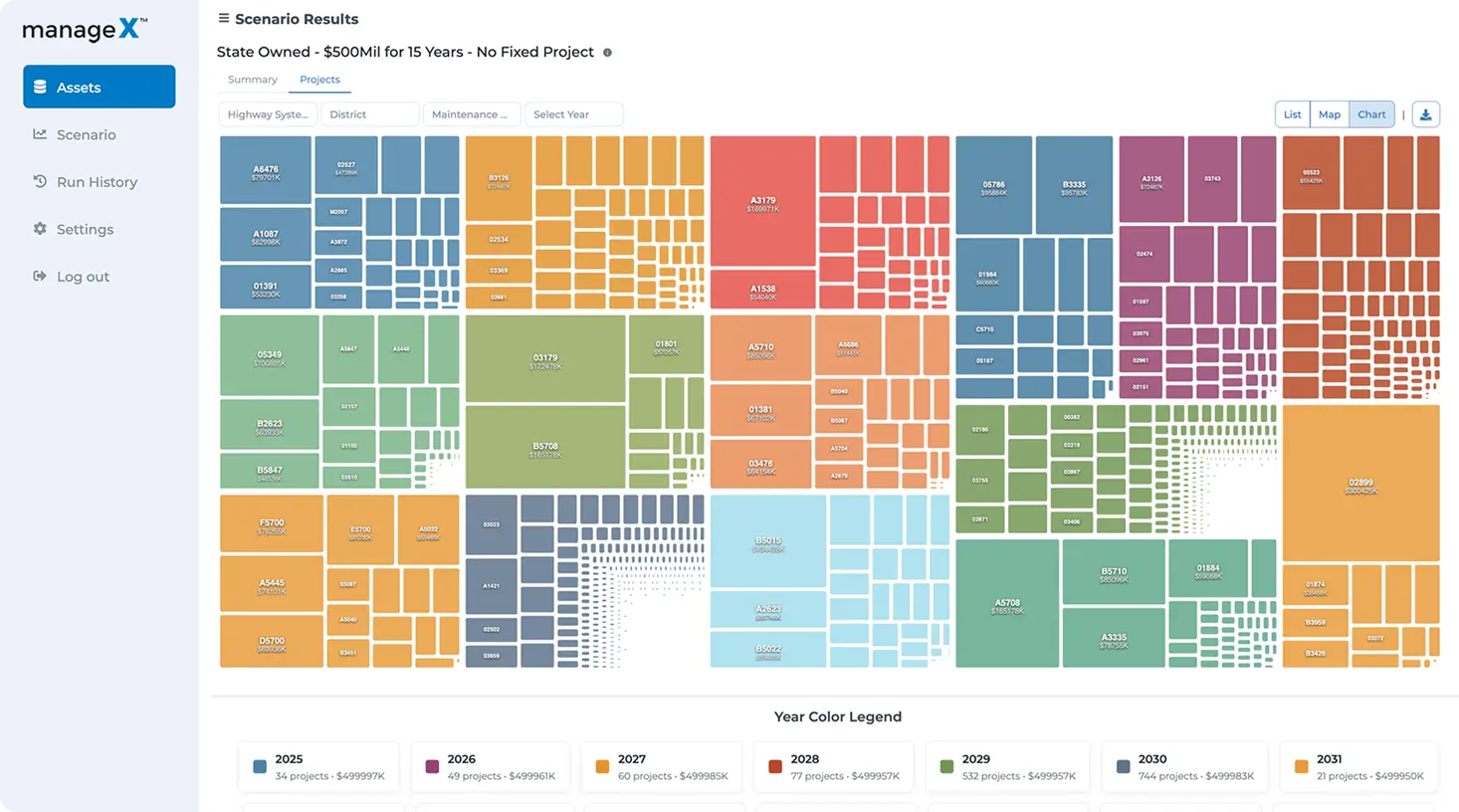 Data-Driven Capital Planning