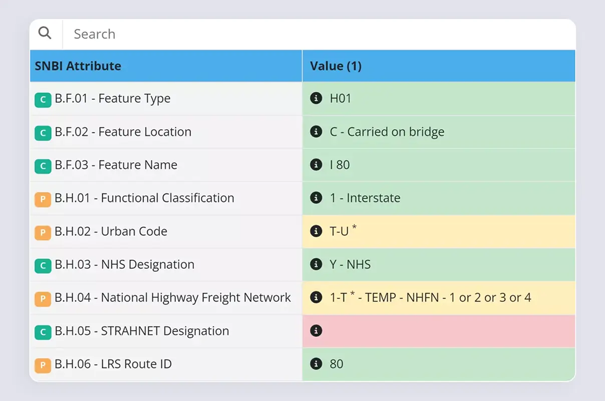 Automated NBI to SNBI Transition