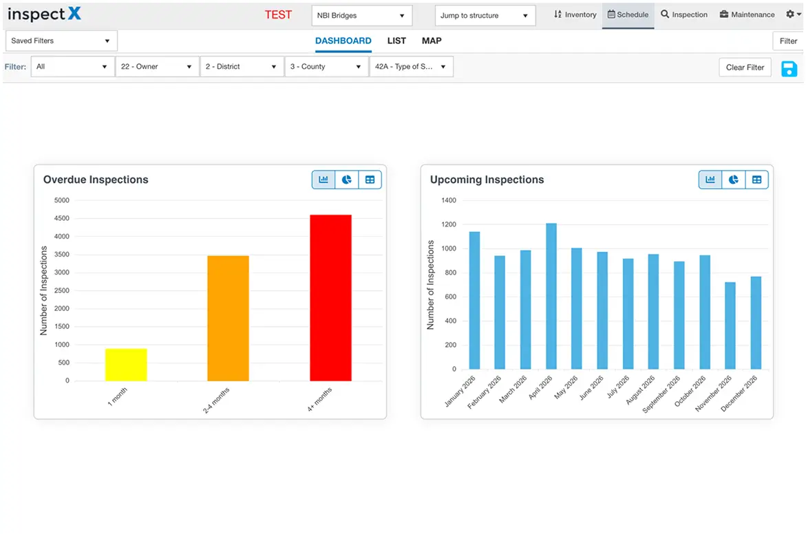 Dashboard showing two bar charts: Overdue Inspections with bars for 1 month, 2-4 months, and 4+ months; Upcoming Inspections with monthly bar counts from January to December 2026.