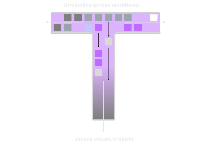 Tsquare AI | AI-Powered 2D/3D Configurator & Visualizer