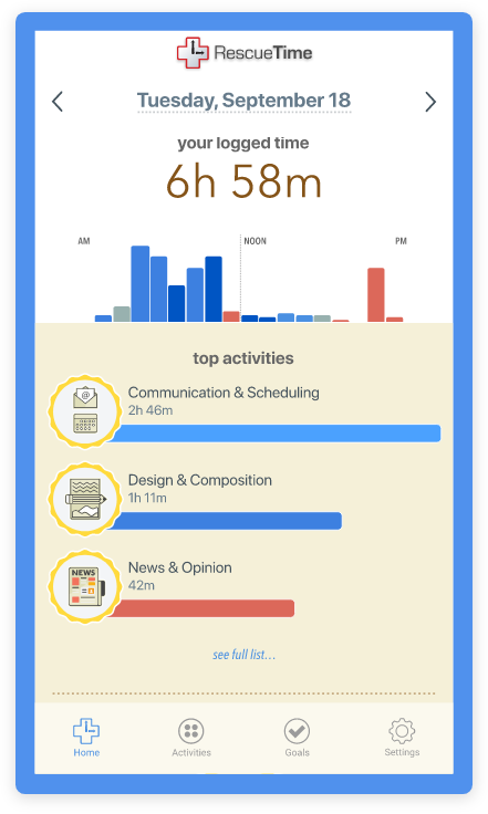 Mobile application of RescueTime