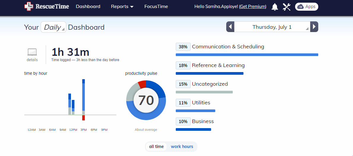 Dashboard of RescueTime