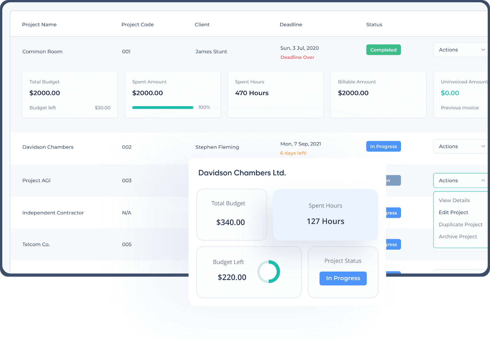 Monitoring projects with budget, using Apploye