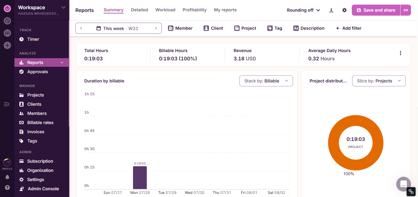 Toogl Track time tracking report summary showing 19:03 billable hours, $3.18 revenue, and a project pie chart.