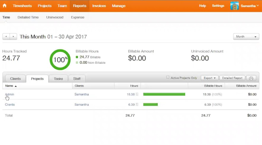 Monthly time report showing 24.77 billable hours for Admin and Clients with $0 billable amount.