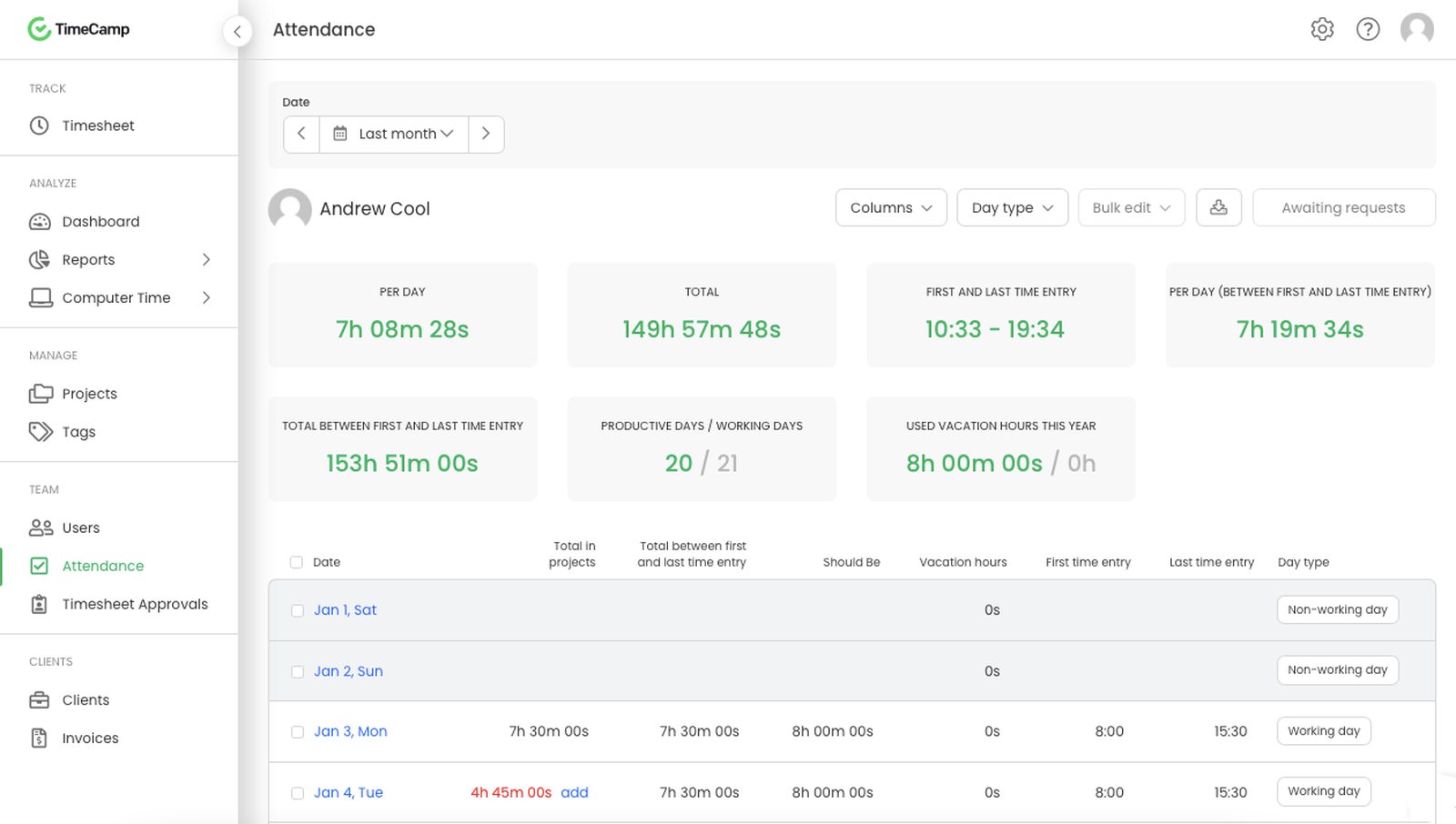 TimeCamp attendance summary for Andrew Cool showing hours worked, vacation time, and daily breakdown.