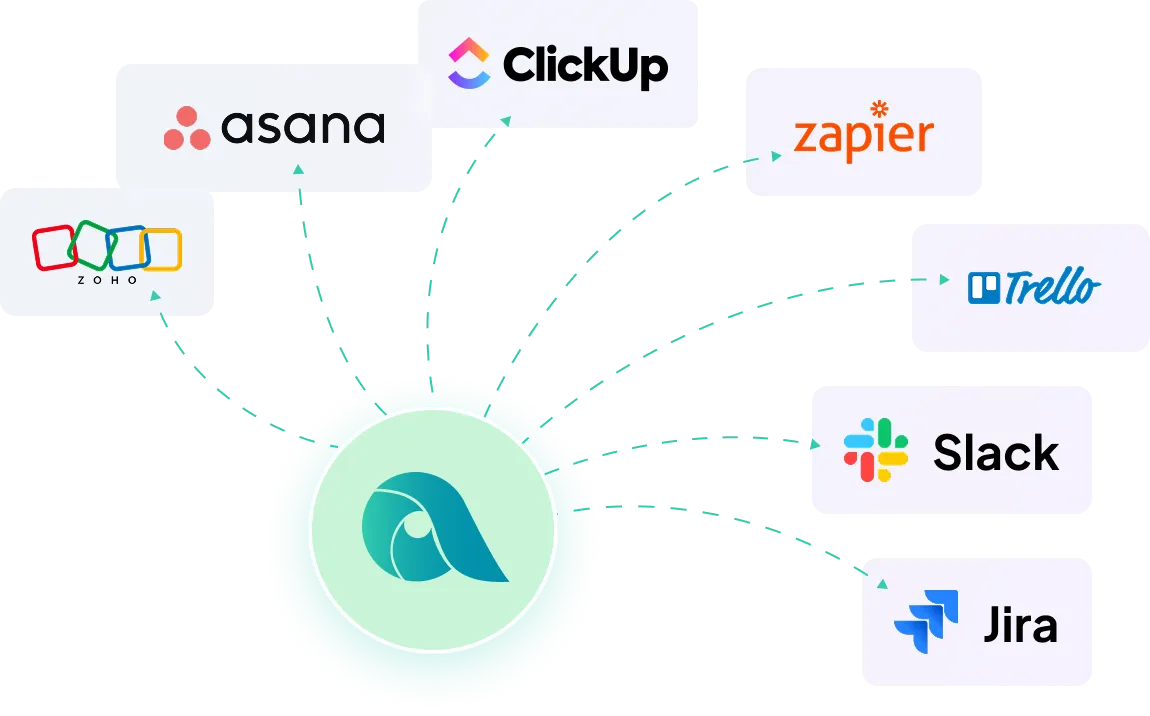 Diagram showing Apploye software integrations with other tools like Asana, Zapier, Trello, Slack & others.