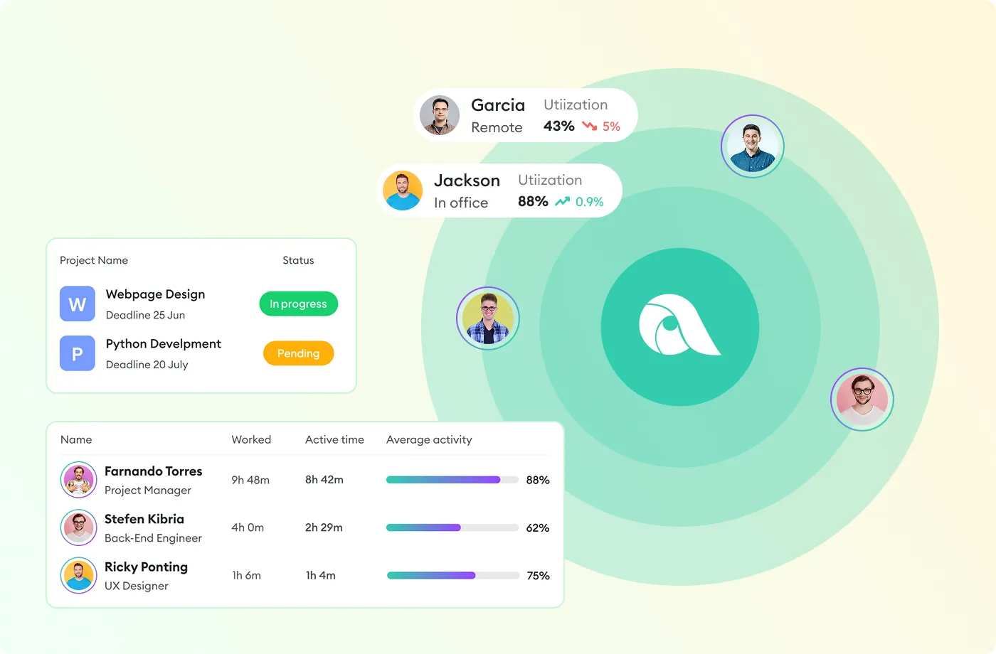 Team productivity, project status, and member activity data with circular team layout display.
                                