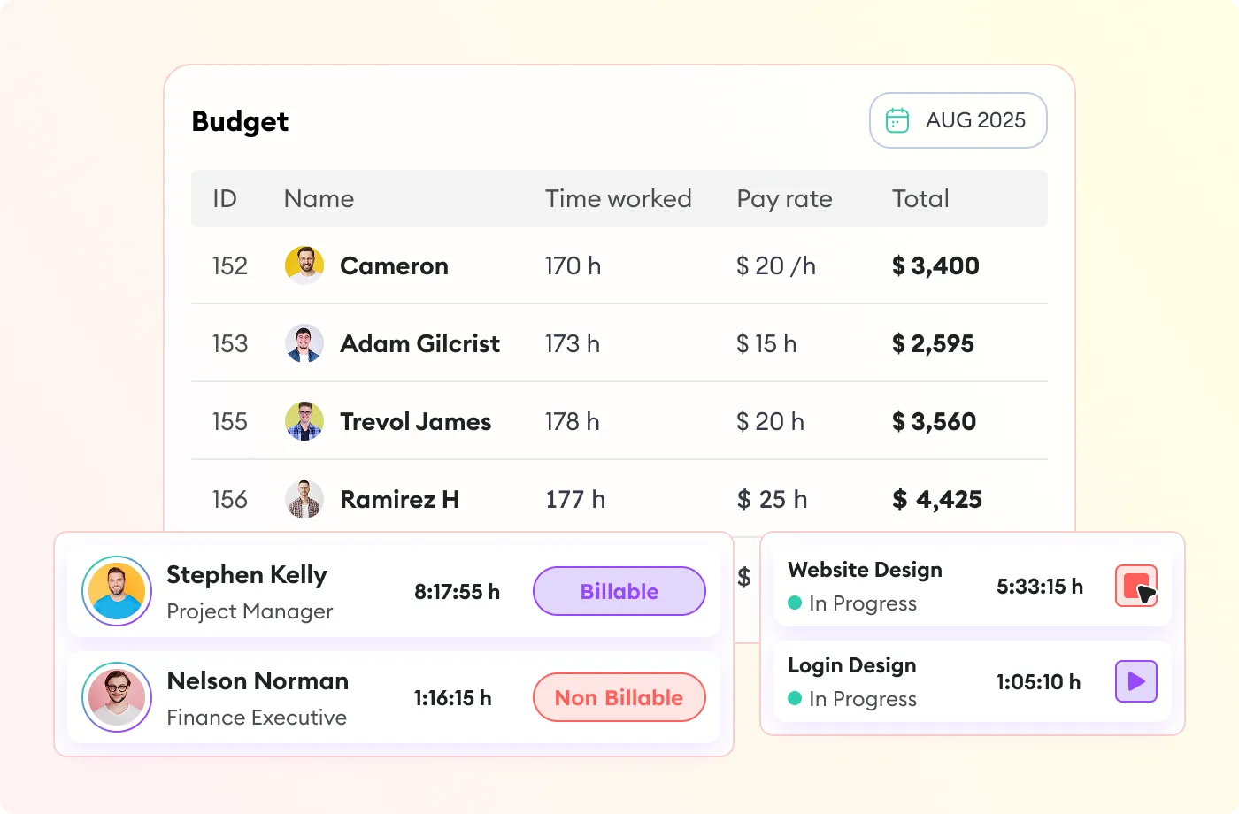 Budget table with time, pay rates, totals, and tracked billable hours for Stephen and Nelson.