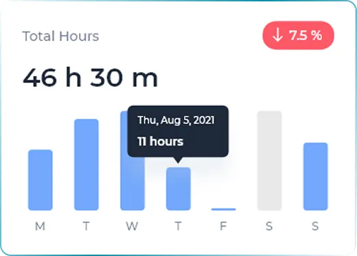 Dashboard Floating Widget