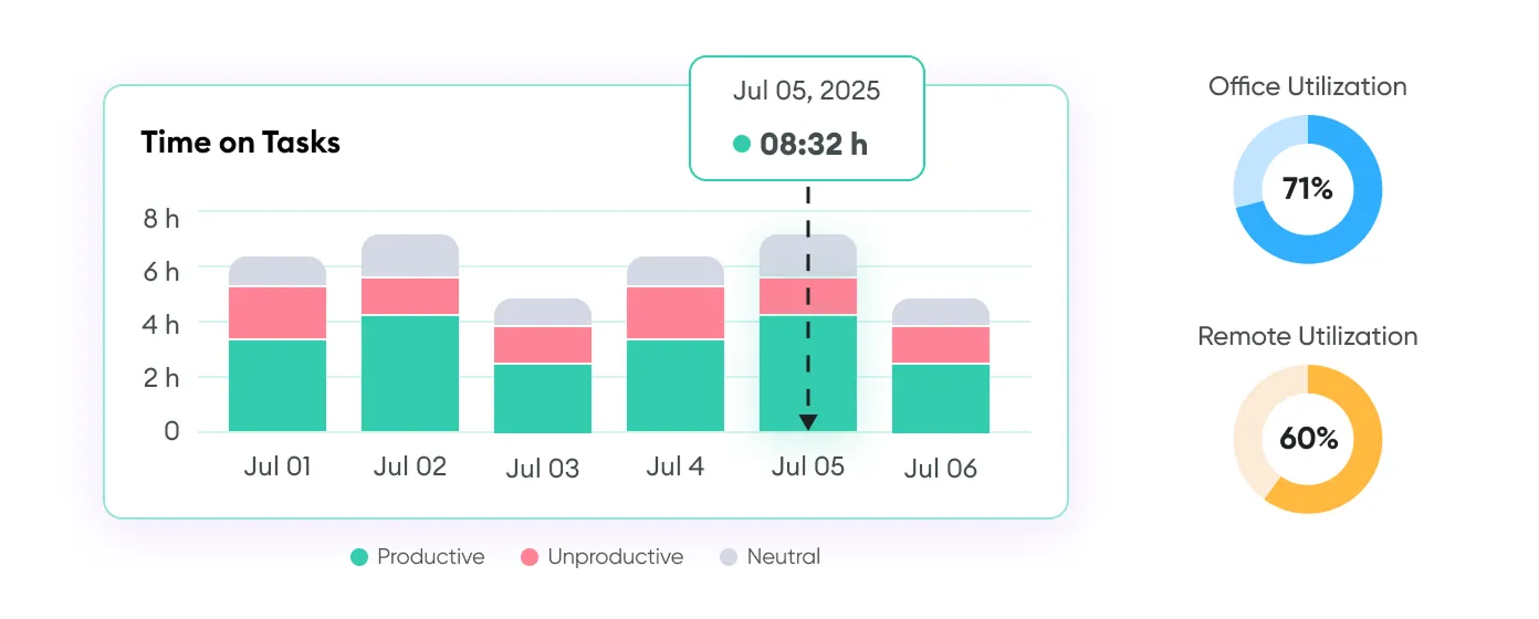 Activity & Productivity Image