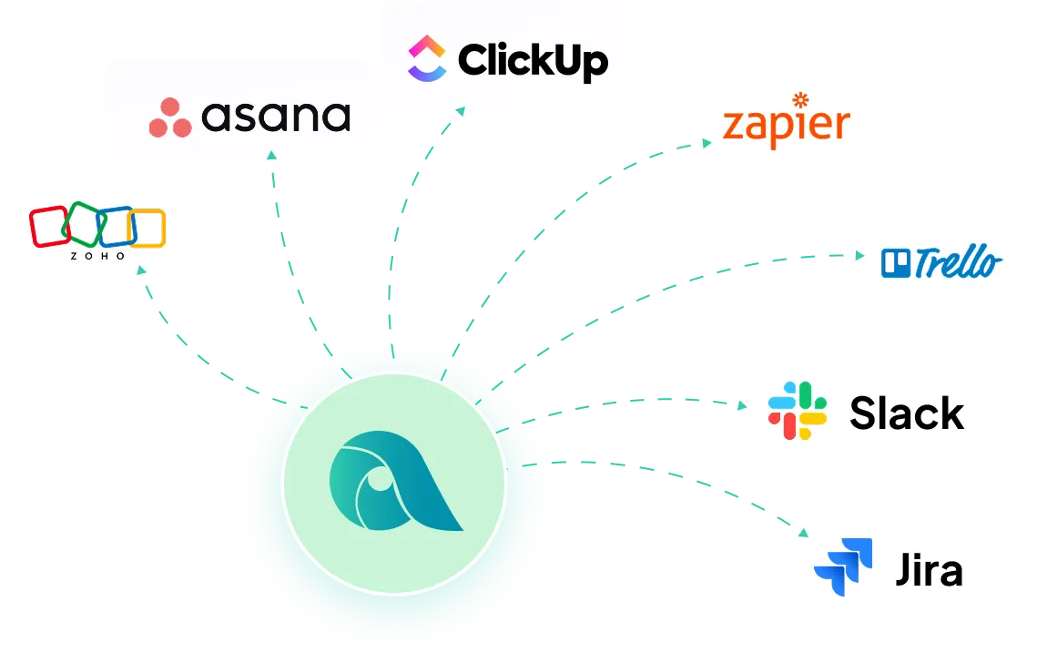 Software Integrations - Connect with Asana, ClickUp, Zapier, Trello, Slack, Jira