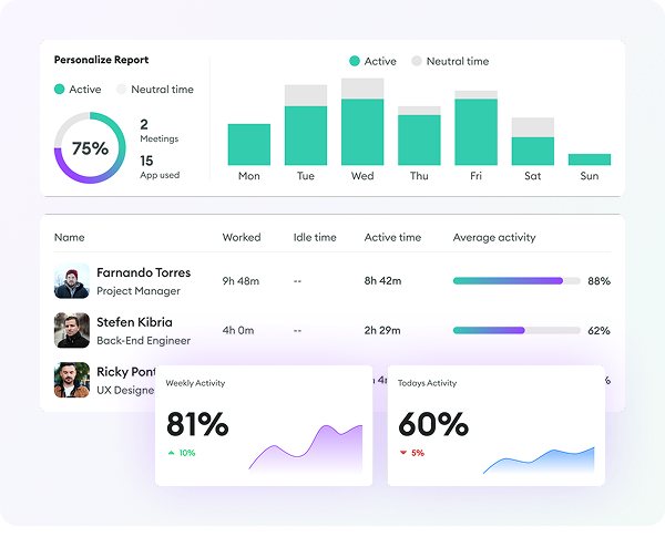 Apploye personalized report showing active and neutral time, weekly activity, and individual team member stats