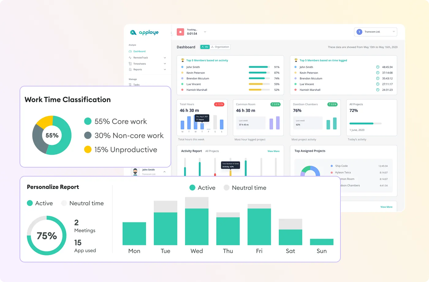 Dashboard with charts showing work time classification, personalized report, and activity stats. 