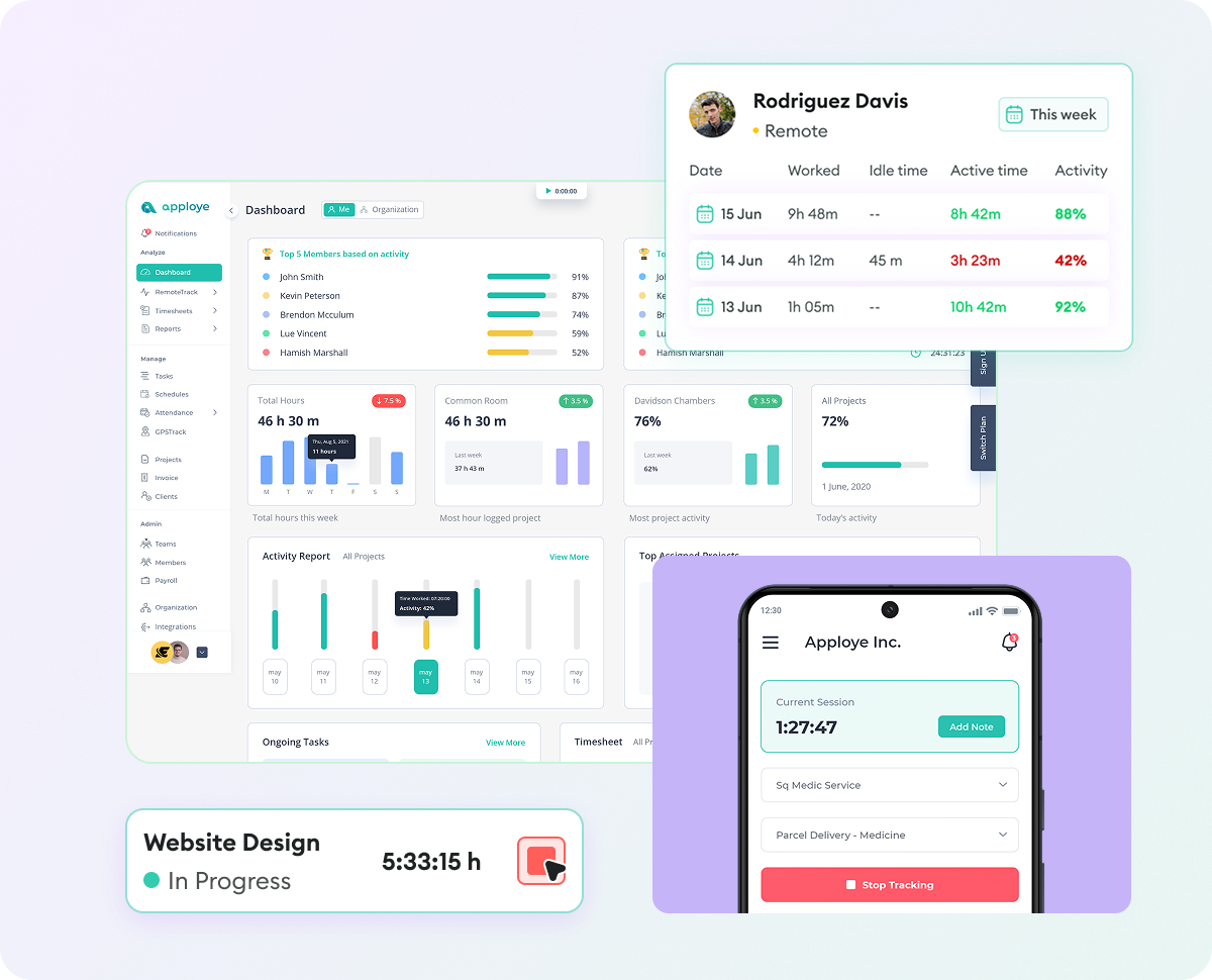 Apploye dashboard showing employee activity statistics, work hours analytics, and project management interface with mobile app view
