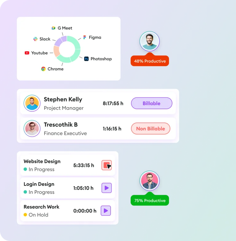 Dashboard showing productivity stats, task times, and user billing info for four employees.