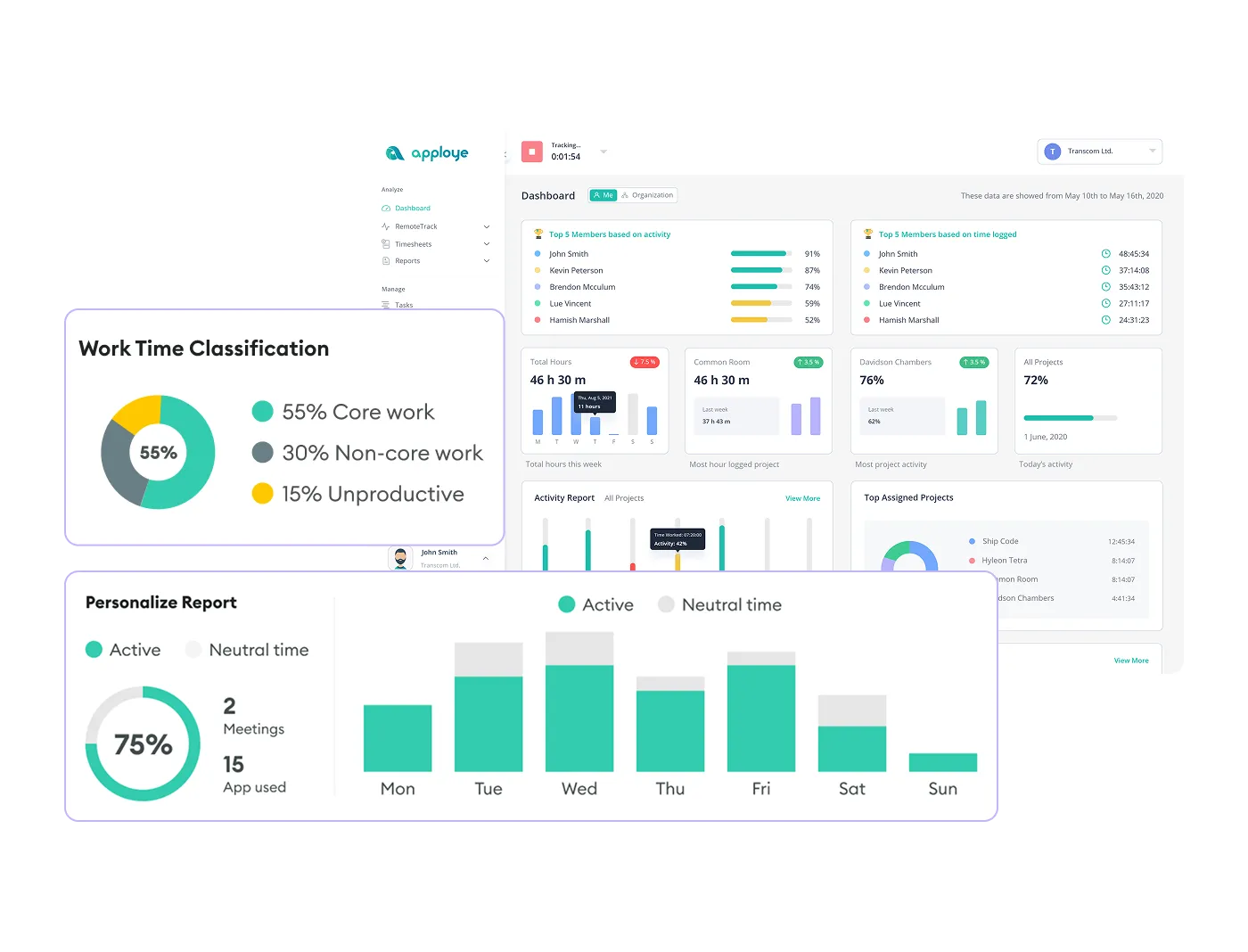 Productivity dashboard showing work time breakdown, reports, and weekly activity charts.