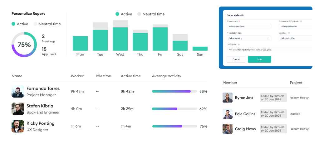 Apploye personalized project management report showing active, neutral time, weekly team activity stats, and project details