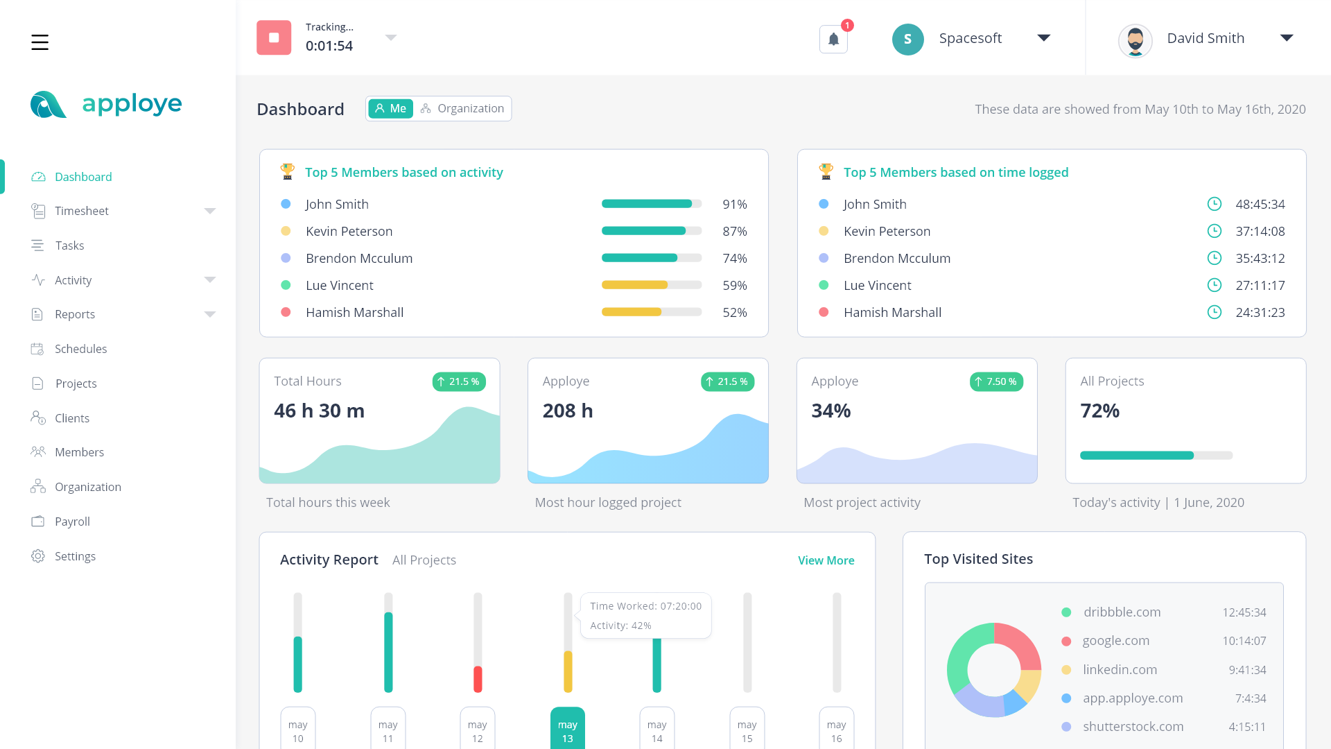 Apploye dashboard showing time tracking, top members, project hours, and activity reports.