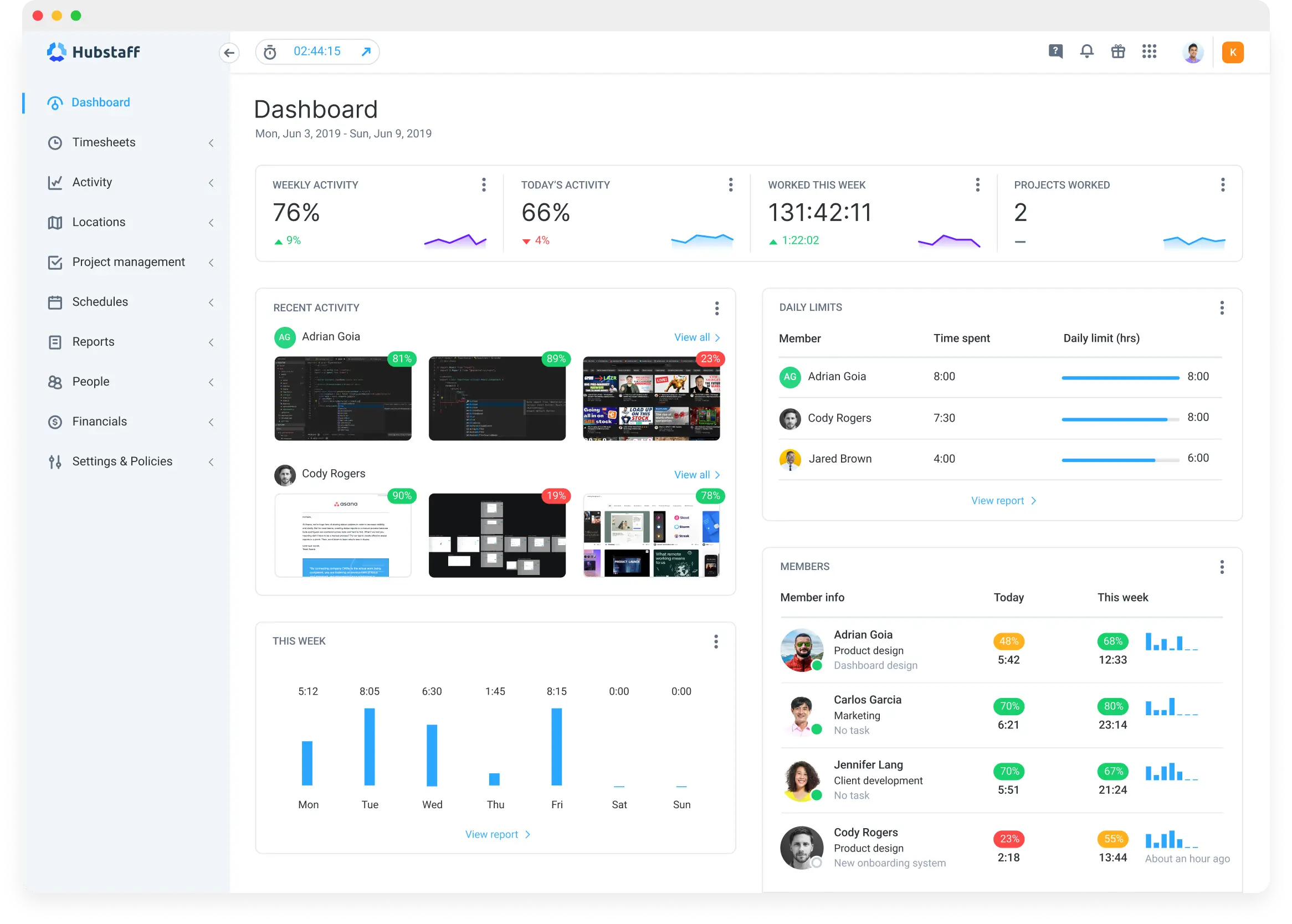 Hubstaff dashboard showing team activity stats, time tracking, recent tasks, and productivity charts.