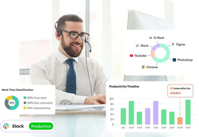 Dashboard showing productivity stats, task times, and user billing info for four employees.