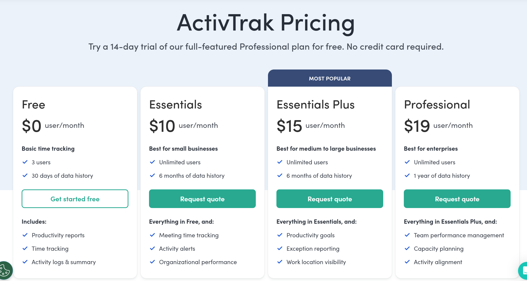 ActivTrak pricing.