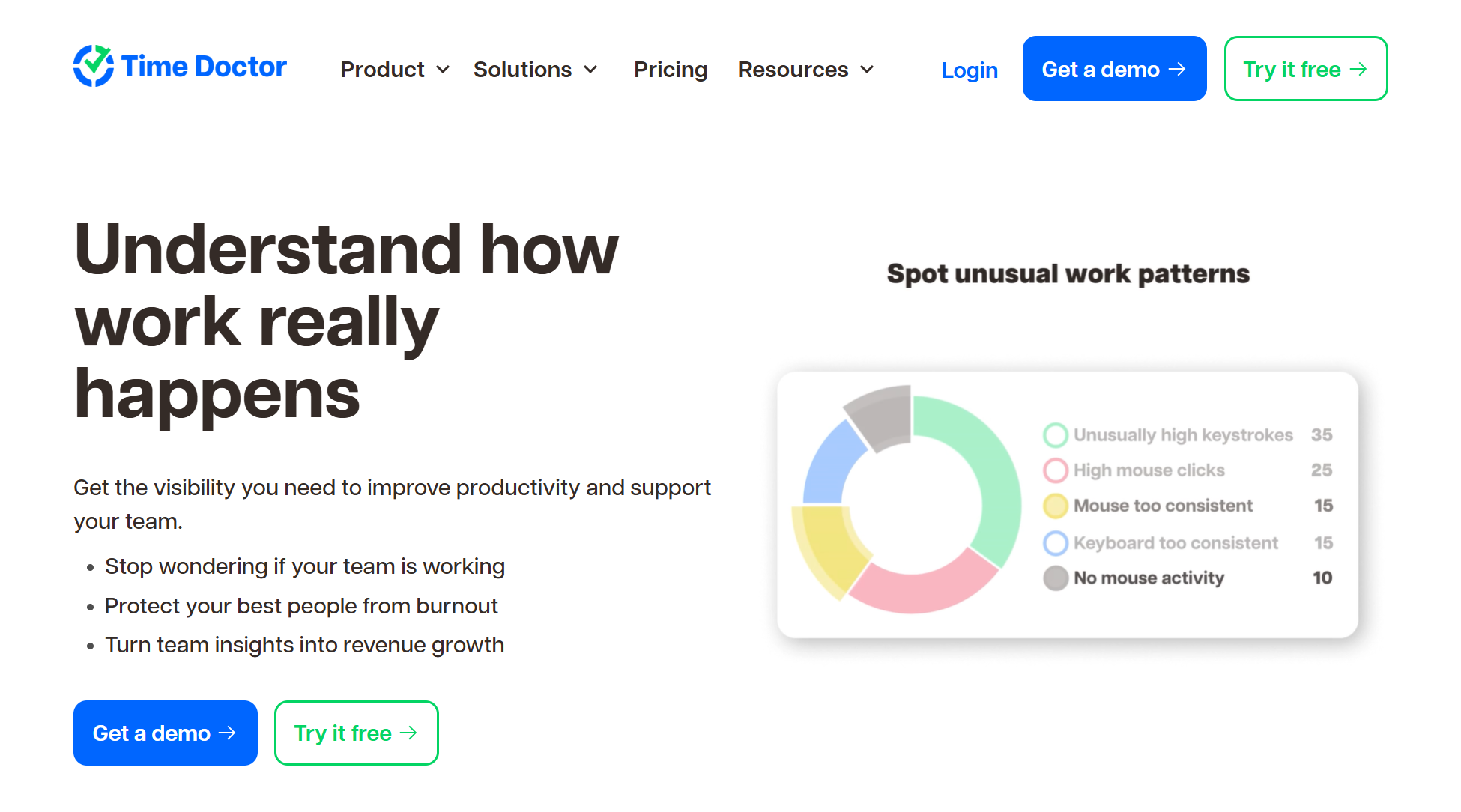 Time Doctor homepage.