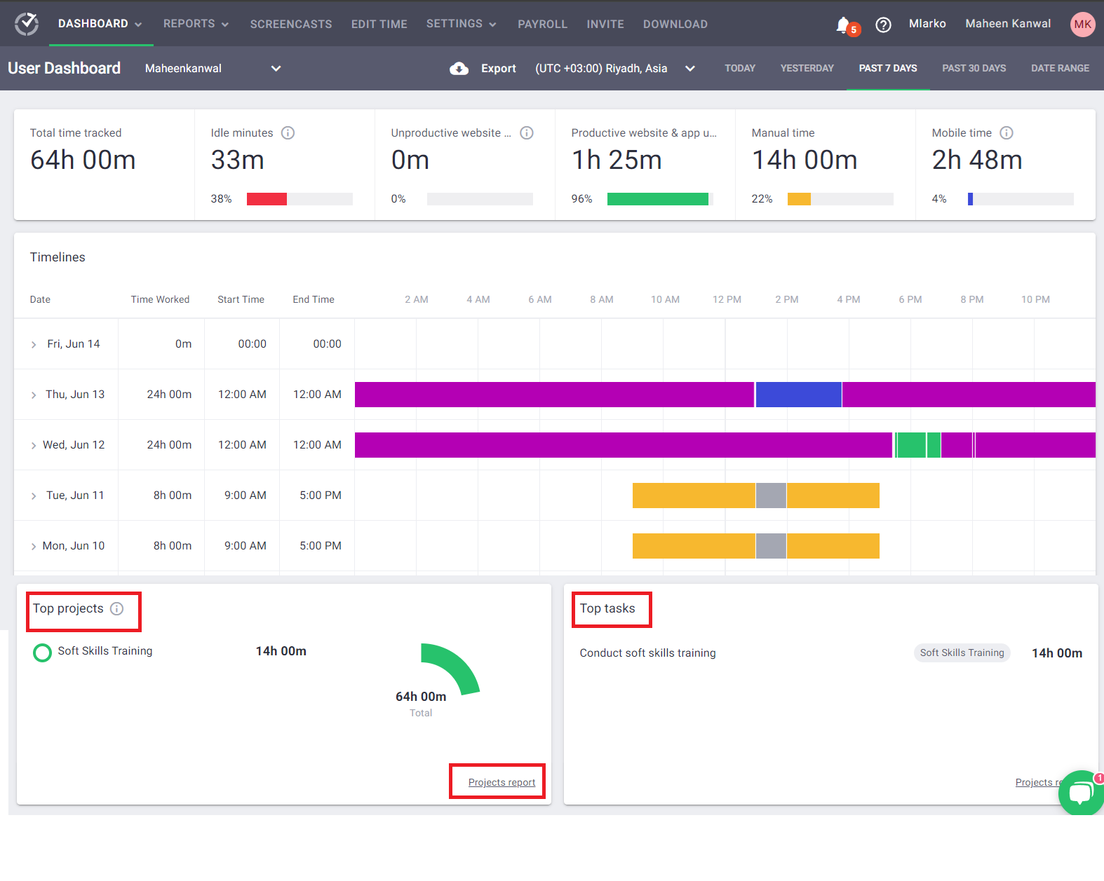 Time Doctor dashboard.