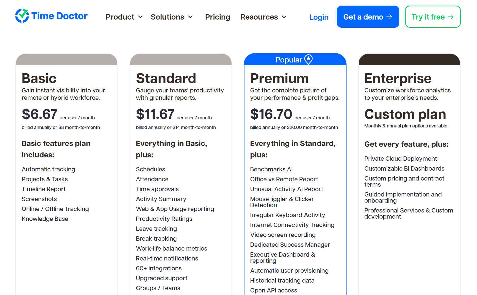 Time Doctor pricing.