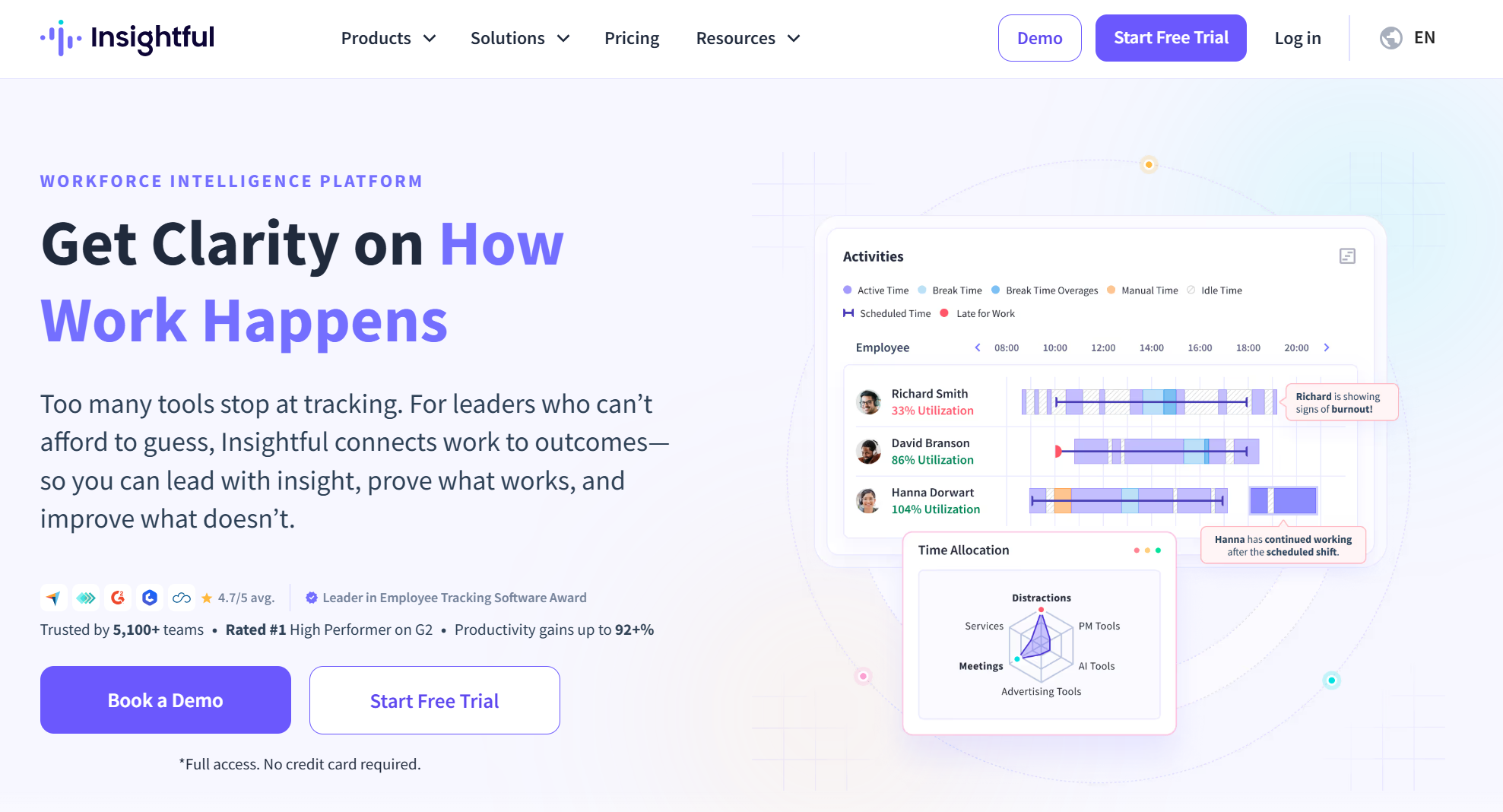  Insightful homepage.