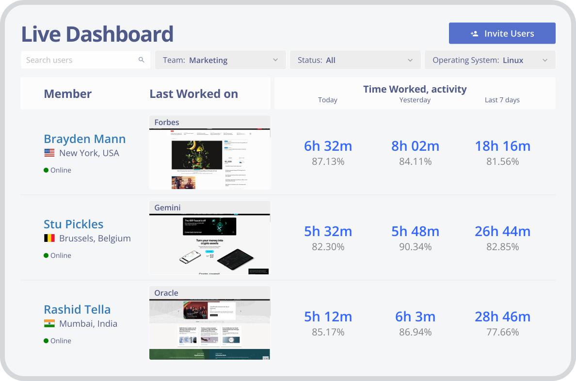 Monitask dashboard.