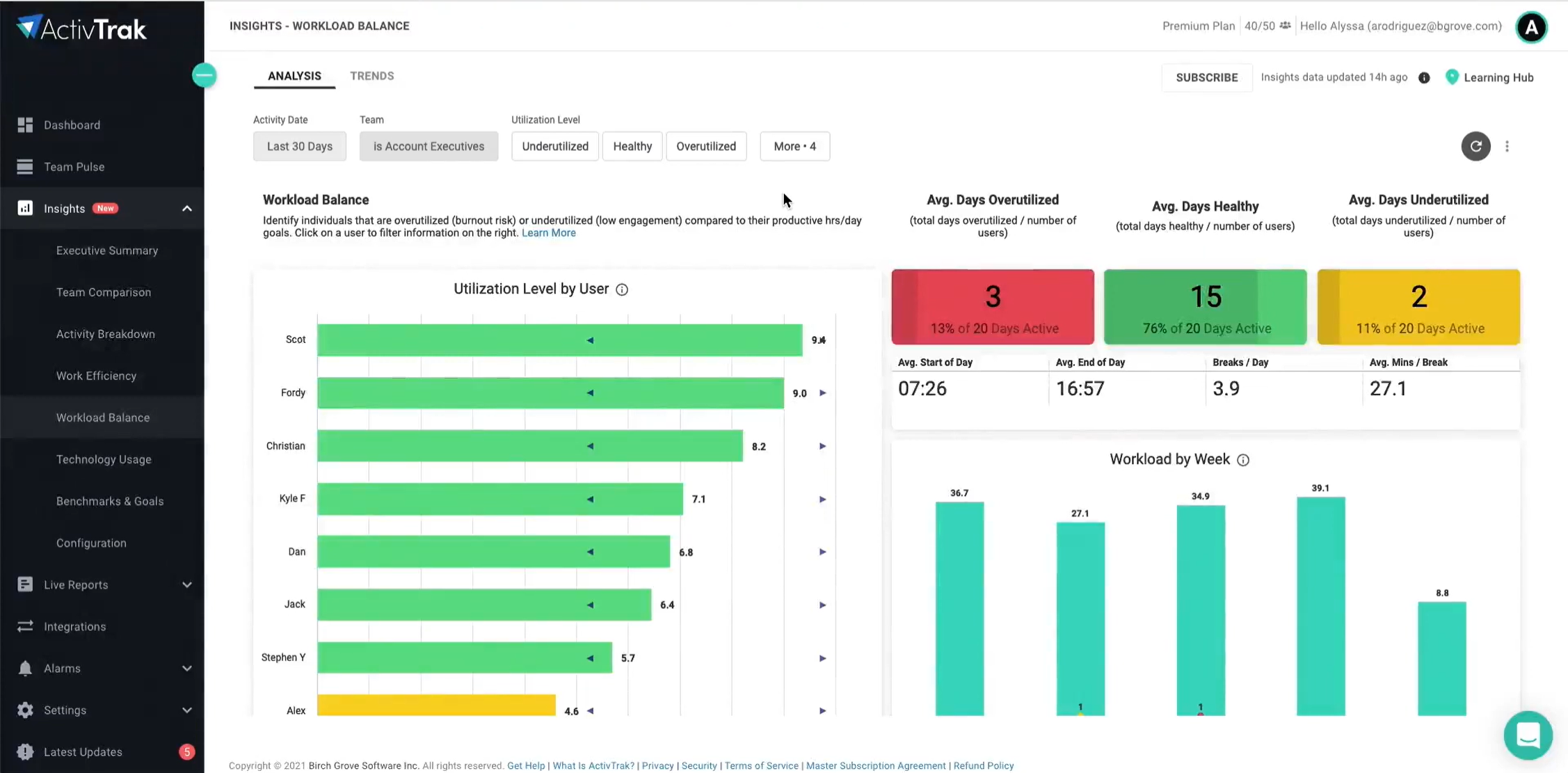 ActivTrack Workload Balance screen.