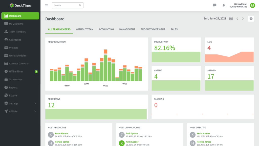 DeskTime dashboard.