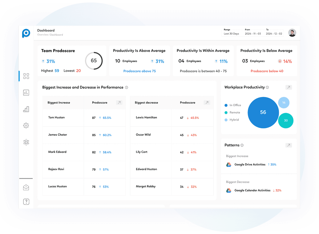  Prodoscore dashboard.