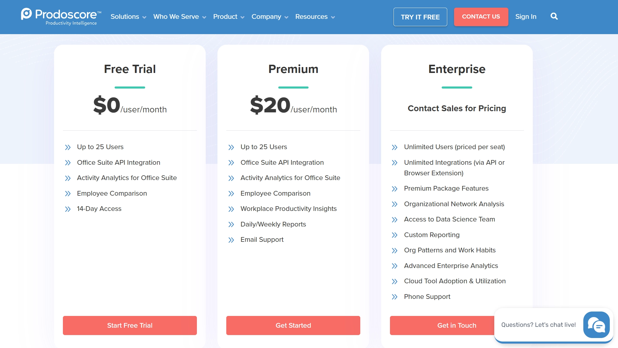 Prodoscore pricing page.