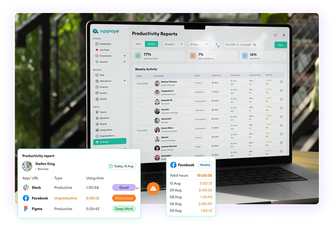 Apps and URLs usage chart helping reduce time theft in Apploye