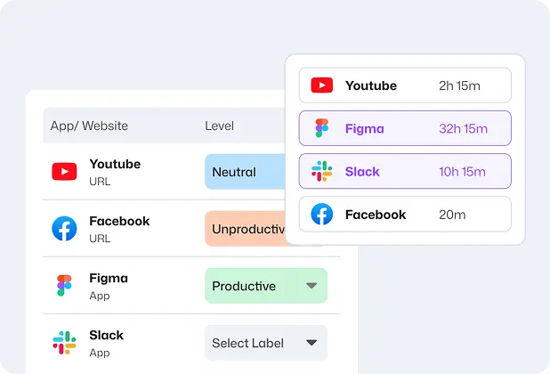 Apps and URLs usage report listing websites and applications with time spent