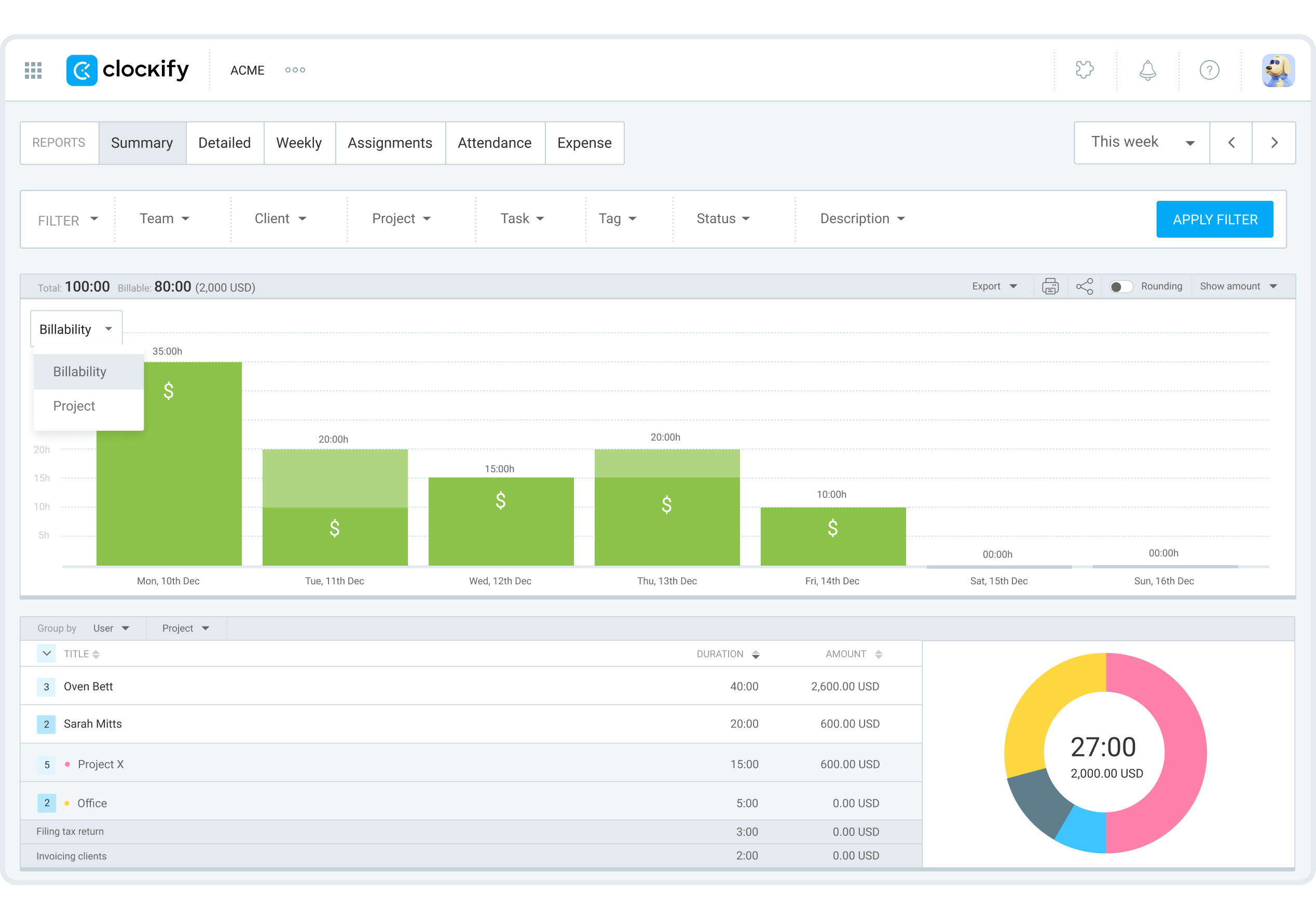 Image representing Clockify reports