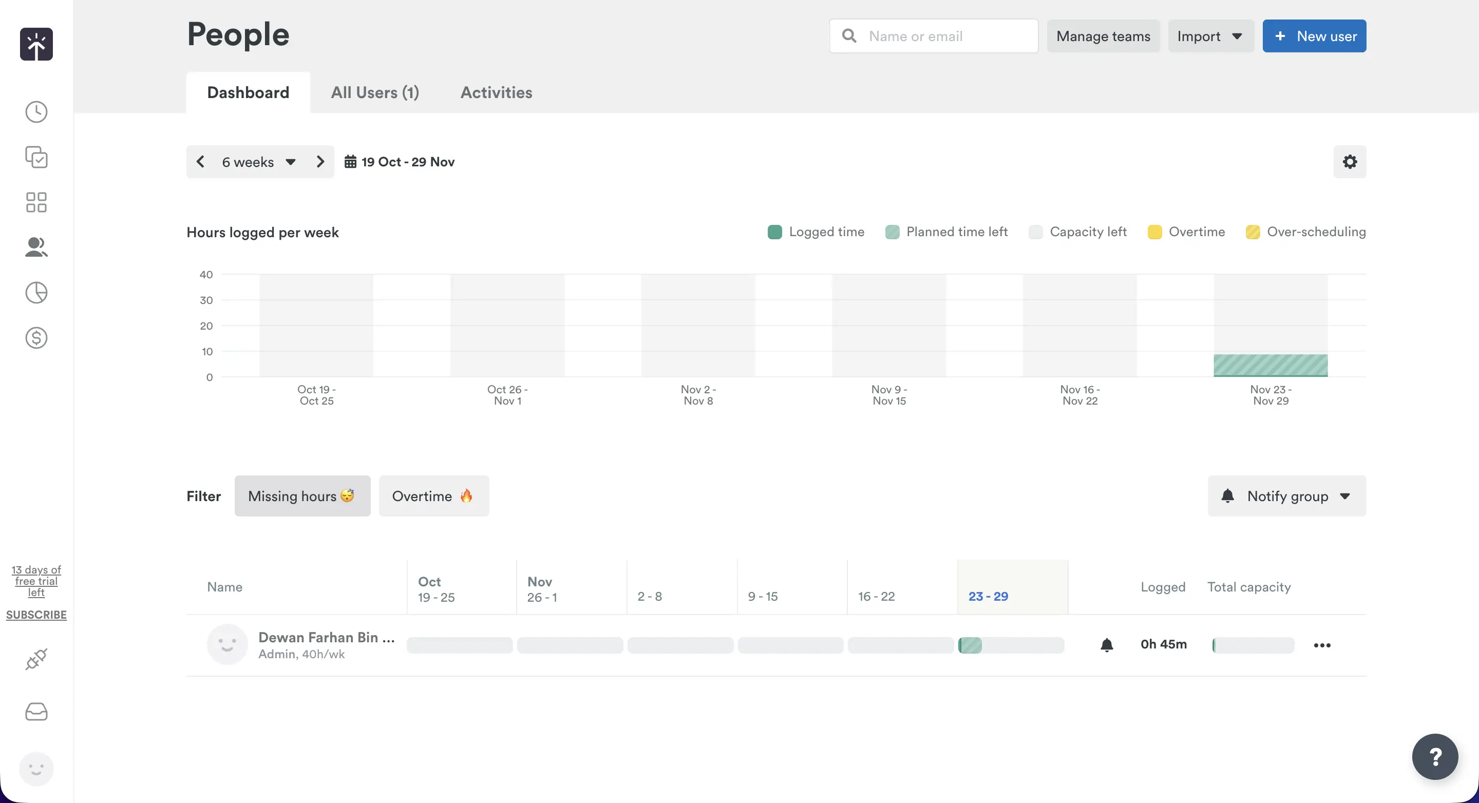  The people tab on Timely is intuitive and easy