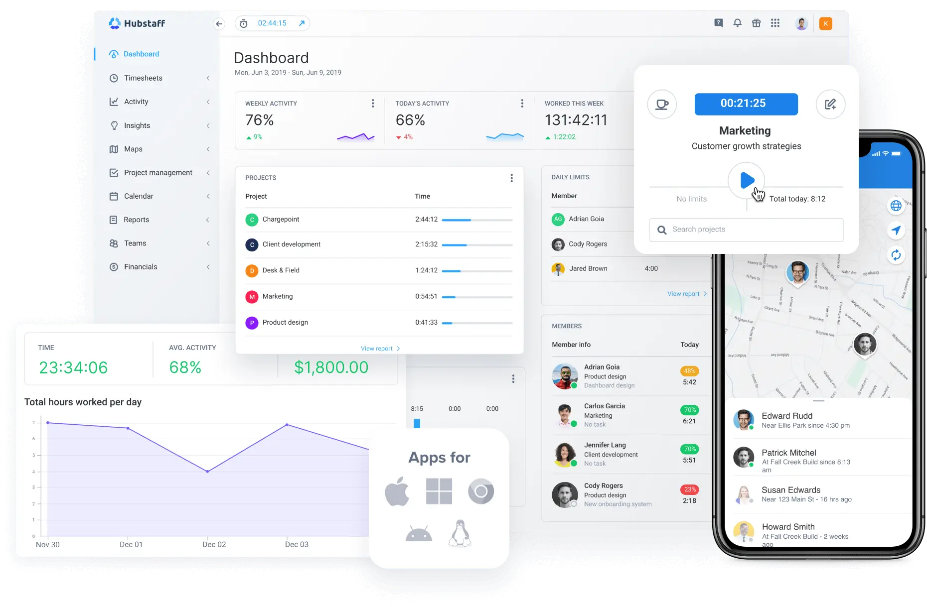 Productivity tracking in Hubstaff