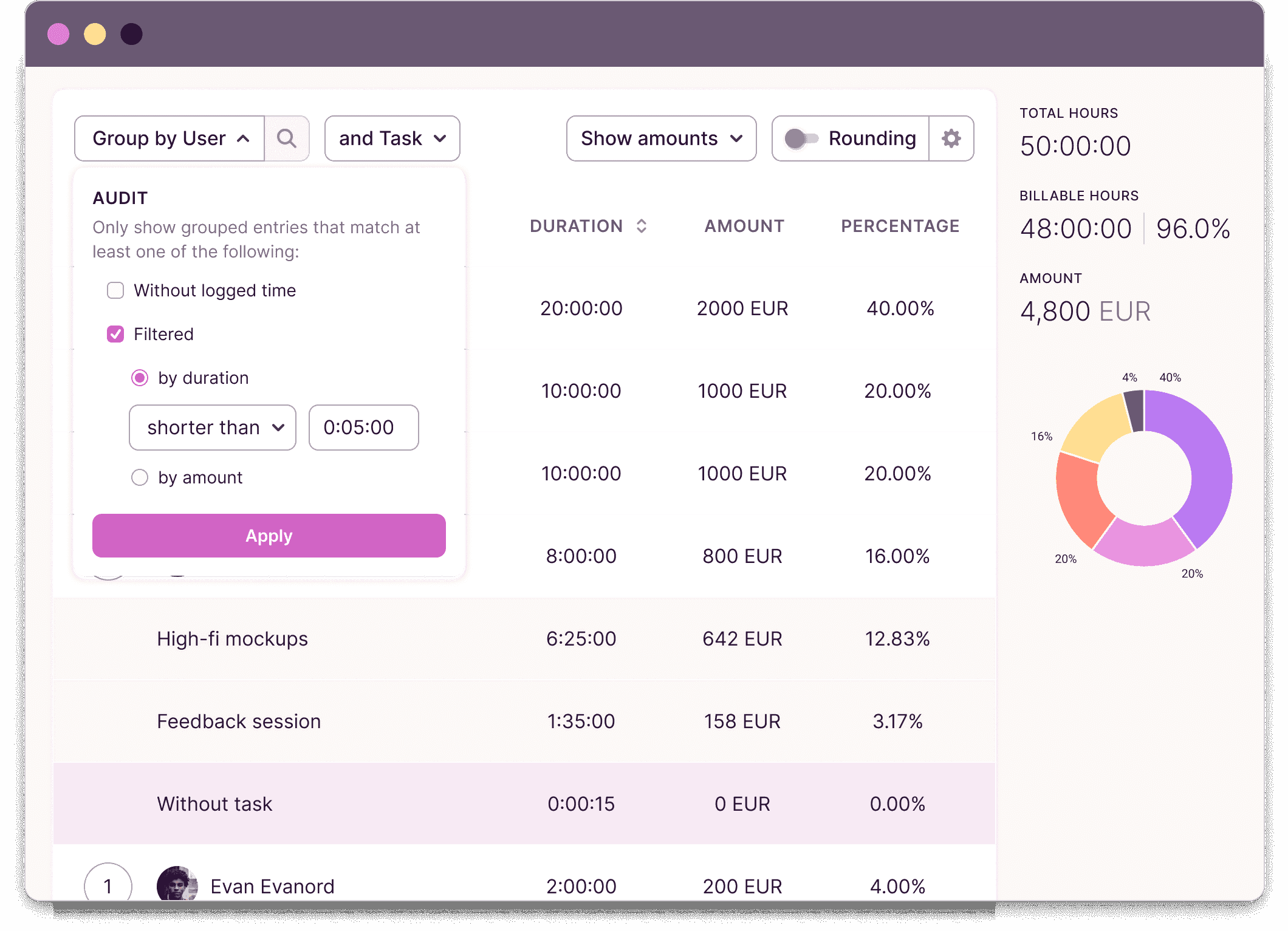 Team audits in Toggl Track