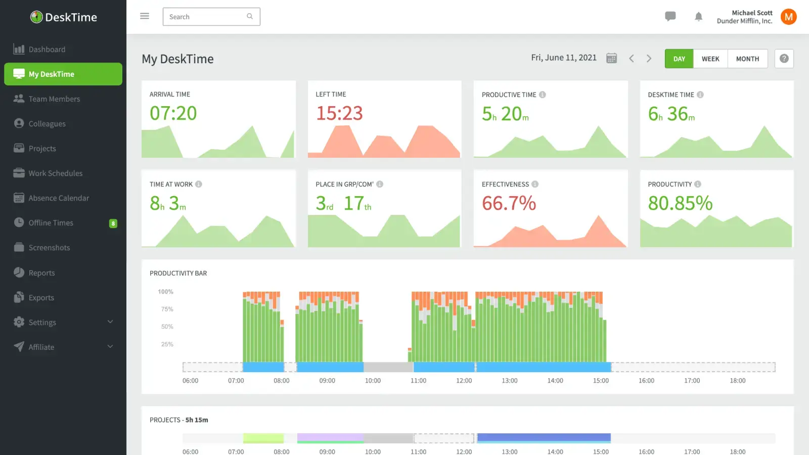 DeskTime app dashboard