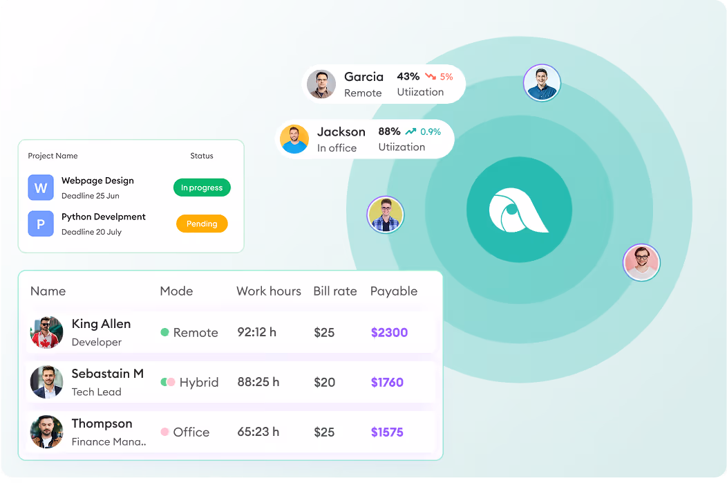Remote and hybrid workforce monitoring across office and home locations.