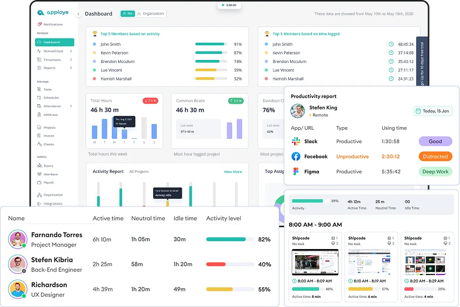 Dashboard showing live employee activity and proof of work in Apploye