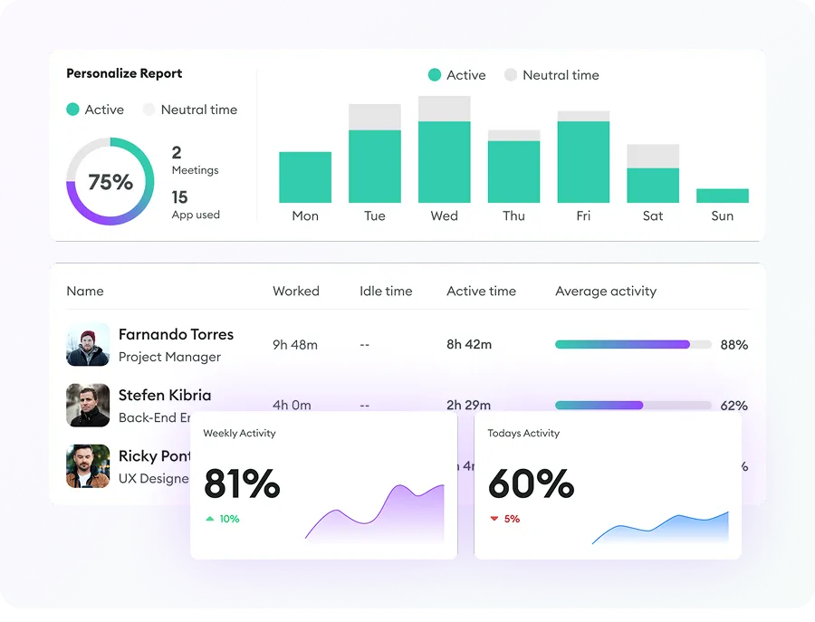 Top members activity stats visualized in Apploye dashboard