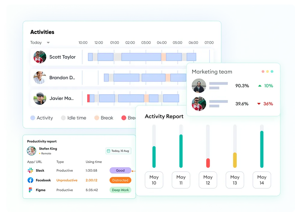 Team working smoothly with productivity charts, showing low resource usage